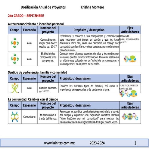 2° LAINITAS DOSIFICACIÓN ANUAL DE PROYECTOS DIDÁCTICOS.docx
