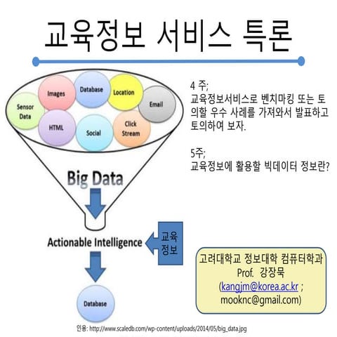 고려대 교육정보서비스 시스템 4-5주 