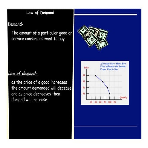 54 factors of demand