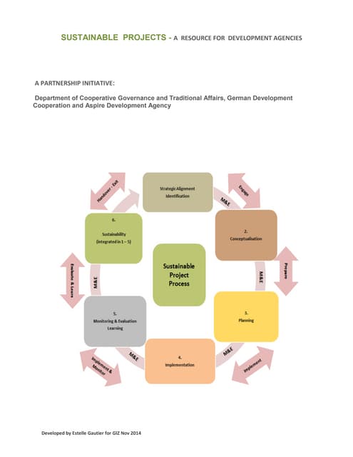0  SUSTAINABLE  PROJECTS OVERVIEW. 2 docx