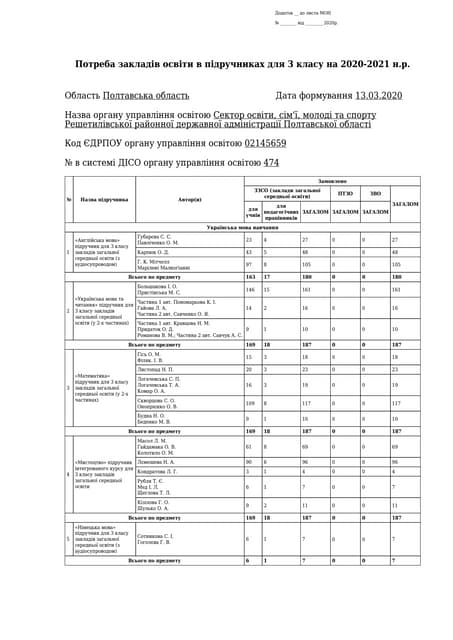 A474 zakaz pidruchnykiv_3_clas_2020