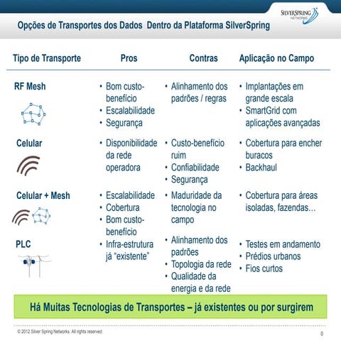 2012Jul30 Abradee Brasilia DF Brasil in PTB