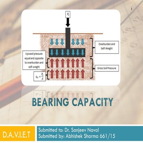 Bearing capacity of shallow foundations by abhishek sharma 