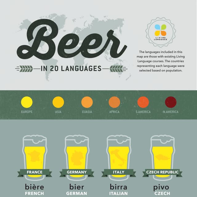 Beer in 20 Languages