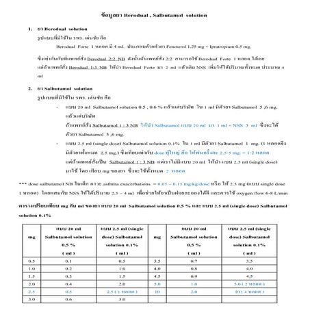 Berodual salbutamol solution