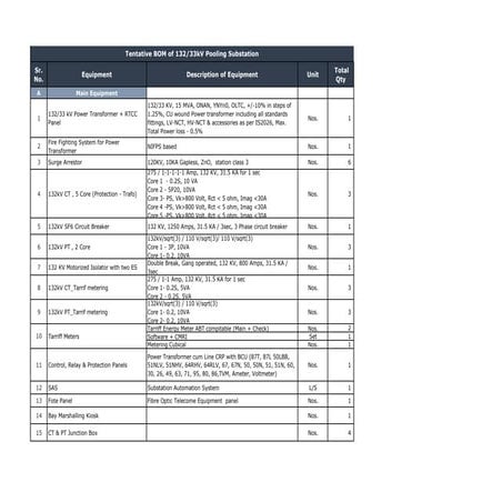 Bill of Material of 132/33 KV 15 MVA Pooling Substation (15-07-2019)