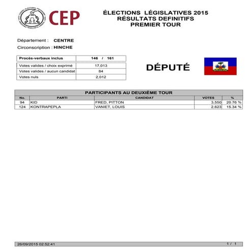 Resultats Deputes Centre