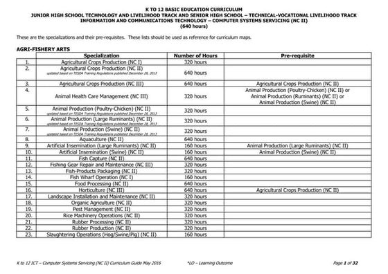 Computer systems-servicing-nc-ii-cg-1