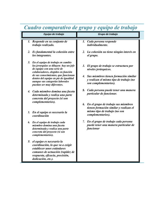 Cuadro comparativo de grupo y equipo de trabajo