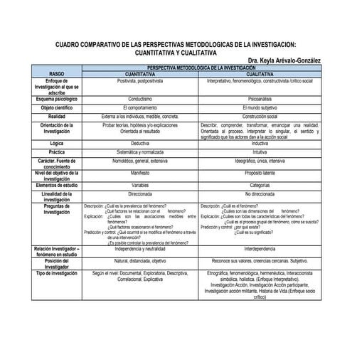 Cuadro comparativo perspectivas metodologicas de la investigacion.