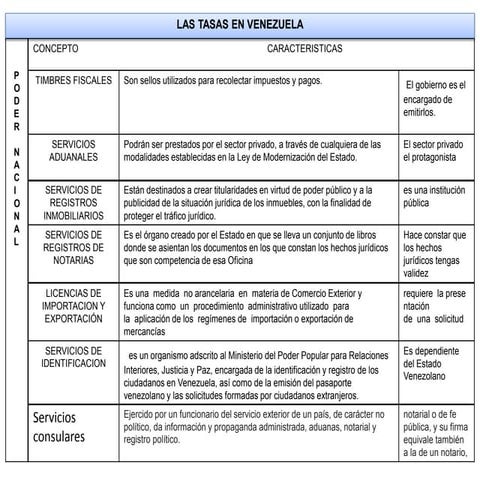 tipos de tasas en venezuela 