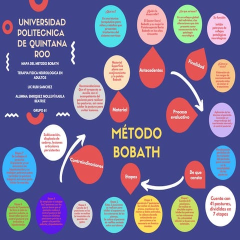 Cuadro metodo bobath