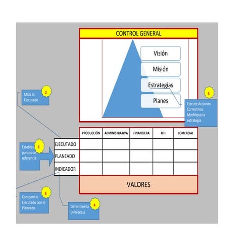 Control Administrativo
