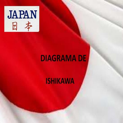 Diagramas ishikawa