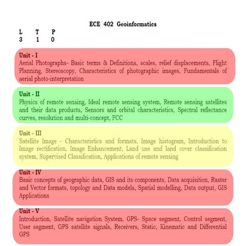 Digital image processing