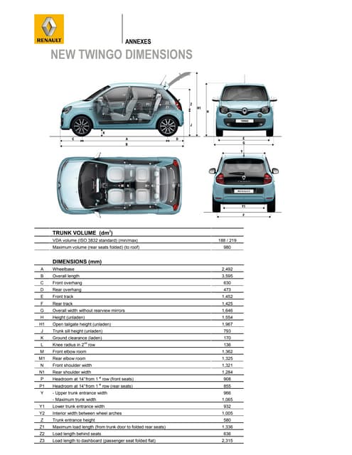 Nuova Renault Twingo 2015: scheda tecnica