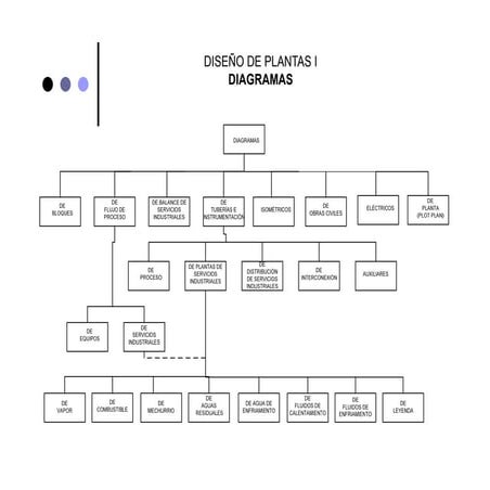 Diseño_Plantas_Ingenieria_Quimica_Presentacion_1