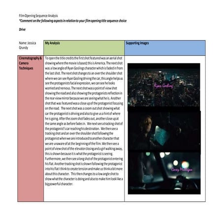 Drive film opening sequence analysis report sheet
