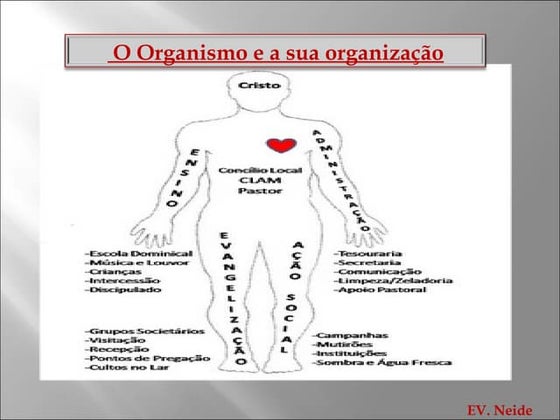 Eclesiologia