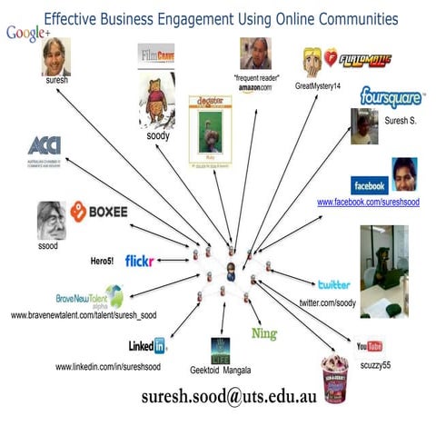Effective business engagement using online communities