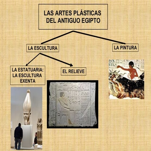 El Arte Egipcio Las Artes PláSticas
