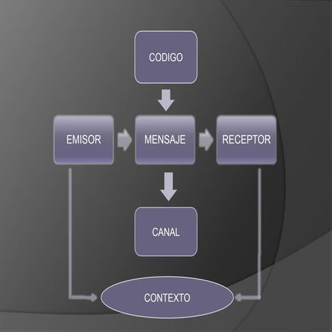 Estructura de la comunicacion