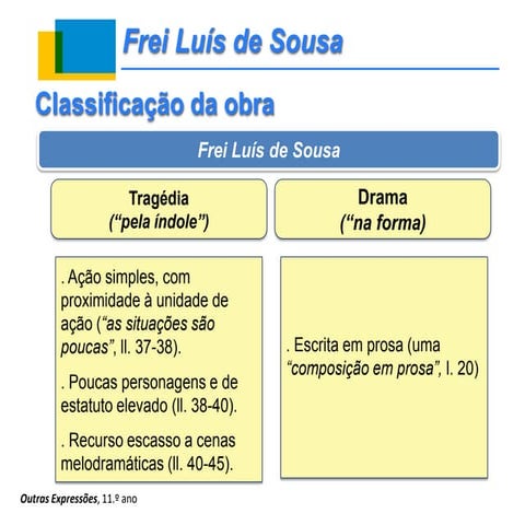 Português 11.º ano - Apresentação de "Frei Luis de Sousa"