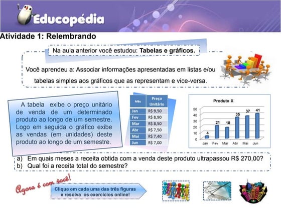 Função polinomial do 1º grau.