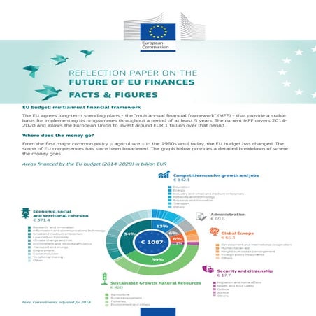 Future eu-finances-facts-and-figures-factsheet