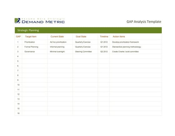 GAP Analysis Tool (Advanced)