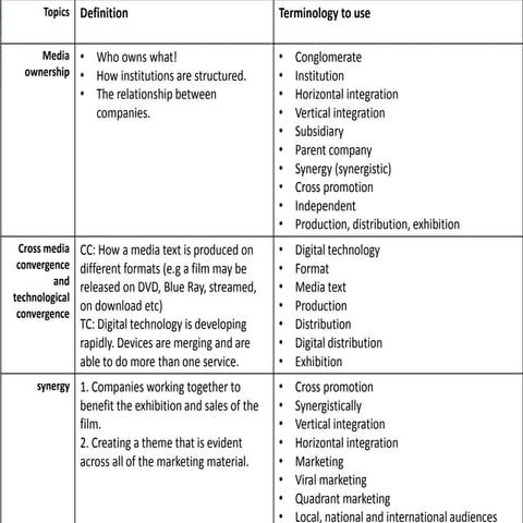 Glossary of key terms film institution exam