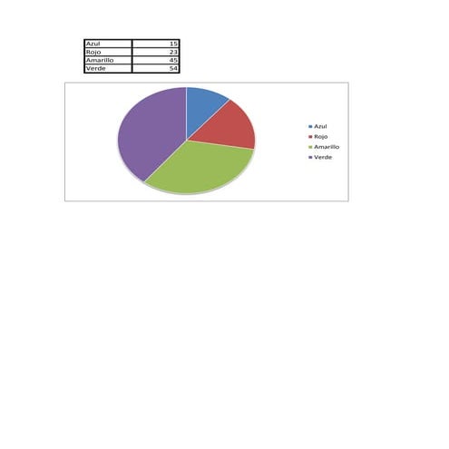 Gráfica colores excel