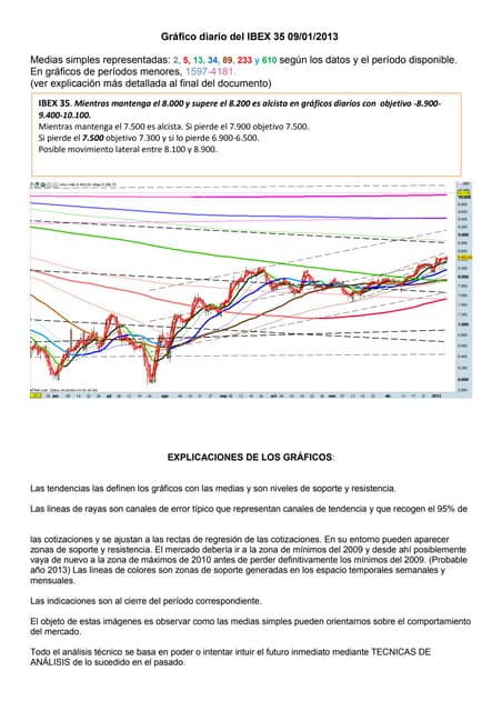 Gráfico diario del ibex 35 para el 09 01 2013