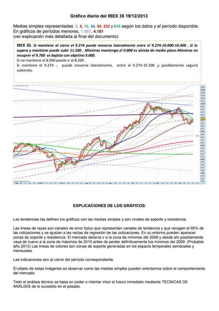 Gr├ífico diario del ibex 35 para el 19 12 2013