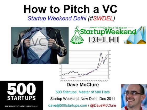 How 2 Pitch a VC (New Delhi, Dec 2011)