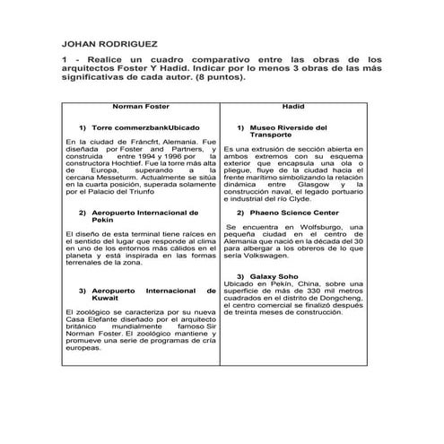 Johan rodriguez examen