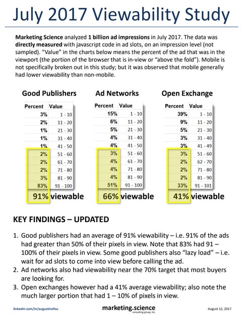 July 2017 - Viewability Study by Augustine Fou