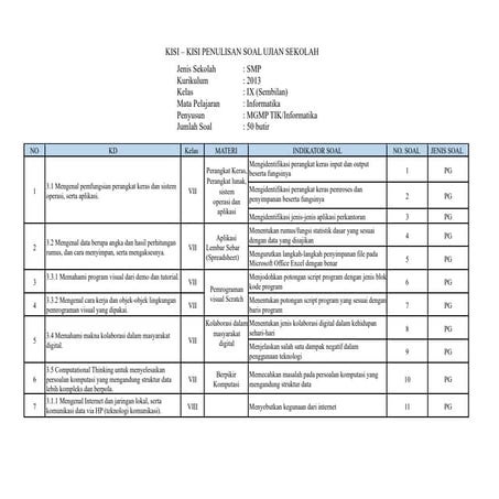 Kisi-Kisi Soal US Informatika Kegiatan dan manca negara
