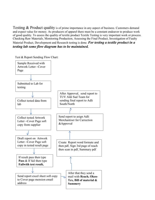 Textile Testing & Quality Control