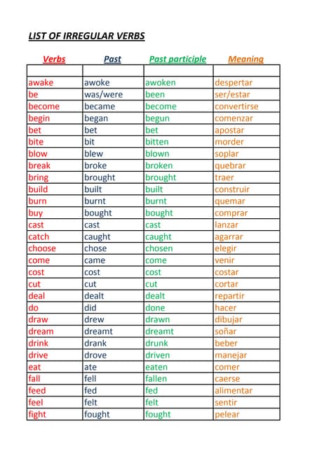 List of regular/ irregular verbs