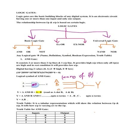 Logic gates