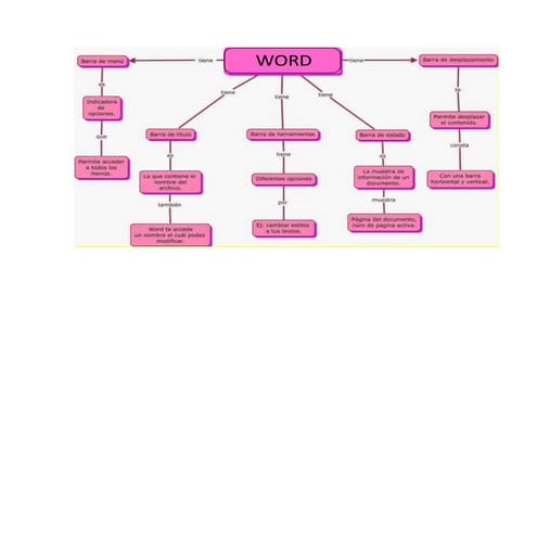 Mapa conceptual word