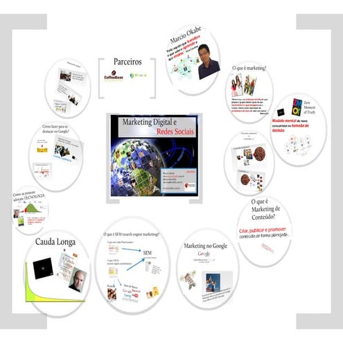 Marketing Digital e Redes Sociais