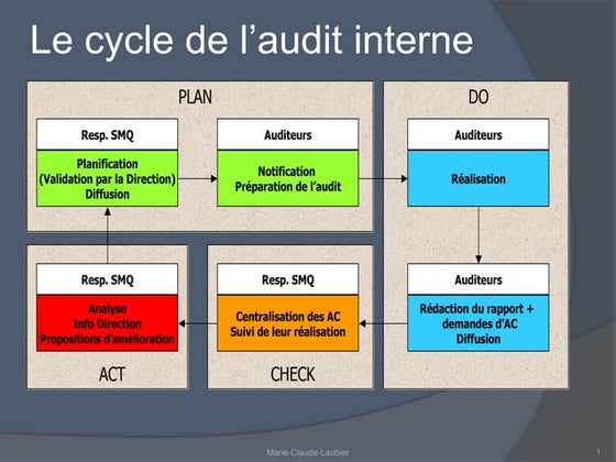 Memo audit-interne