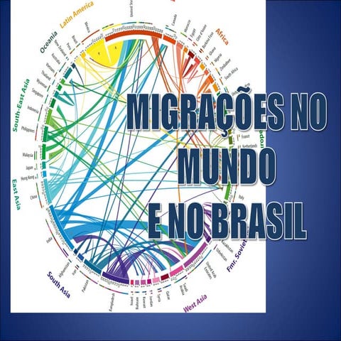Migrações