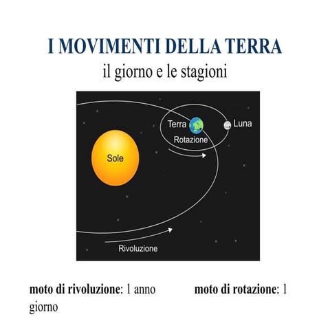 I Movimenti del pianeta Terra