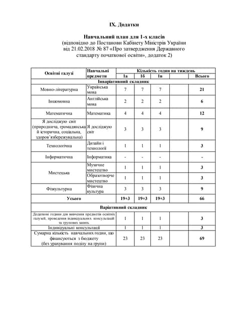 Nav plan 20-21