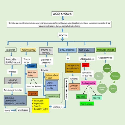 Nelson taimal actividad 1   2 mapa c