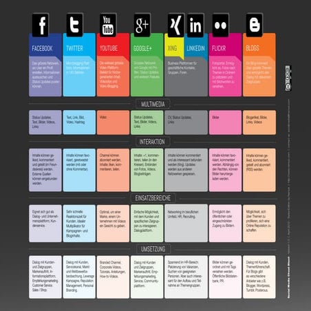Social Media Cheat Sheet for Switzerland
