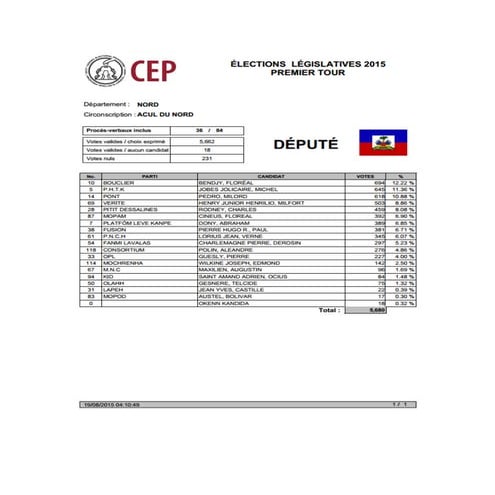 Députes Résultats Préliminaires Nord
